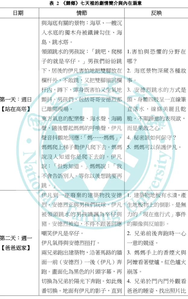 表  2  《歸鄉》七天裡的劇情簡介與內在涵意  日期  情節  反映  第一天：週日  【站在高塔】  與海底有關的景物：海草、一艘沉入水底的獨木舟被鐵鍊勾住、海島、跳水塔。 領頭跳水的男孩說：「跳吧，爬梯子的就是卒仔。」男孩們紛紛跳下，居後的伊凡害怕地把雙腳放在欄杆外，不敢跳，又把雙腳縮回欄杆內，蹲下，渾身既害怕又生氣地顫抖。男孩們，包括哥哥安德烈都已離開現場。  東方氣息的配樂聲、海水聲、海鷗 聲，隨後響起媽媽的呼喚聲，伊凡 聲音抖顫地回應：「媽……媽媽」。 媽媽爬上梯子勸伊凡爬下去。媽媽 說沒人知道