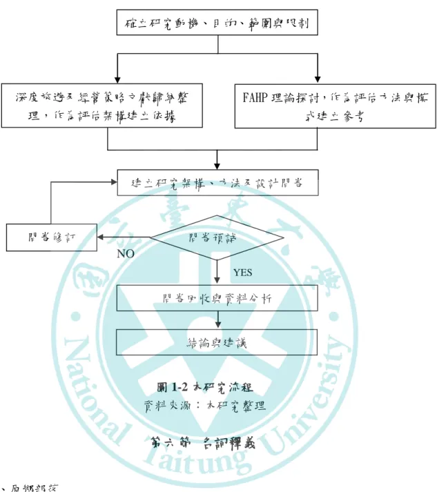圖 1-2 本研究流程  資料來源：本研究整理  第六節  名詞釋義  一、 原鄉部落  依據原住民基本法第 2 條指出原住民族地區：係指原住民傳統的居住範圍， 並具有原住民族歷史淵源及文化特色，並經中央原住民族主管機關報請行政院核 定之地區。同條也指出部落：則是在原住民族地區一定區域範圍內，依其原有的 傳統規範生活結合而成的團體，並且需經中央原住民族主管機關核定認定之。  二、 深度旅遊  深度旅遊是以豐富旅遊體驗及經驗，作為旅遊標的一種旅遊之類別，並可透 過知性解說方式，產生官能與心靈參與型式，加強旅遊
