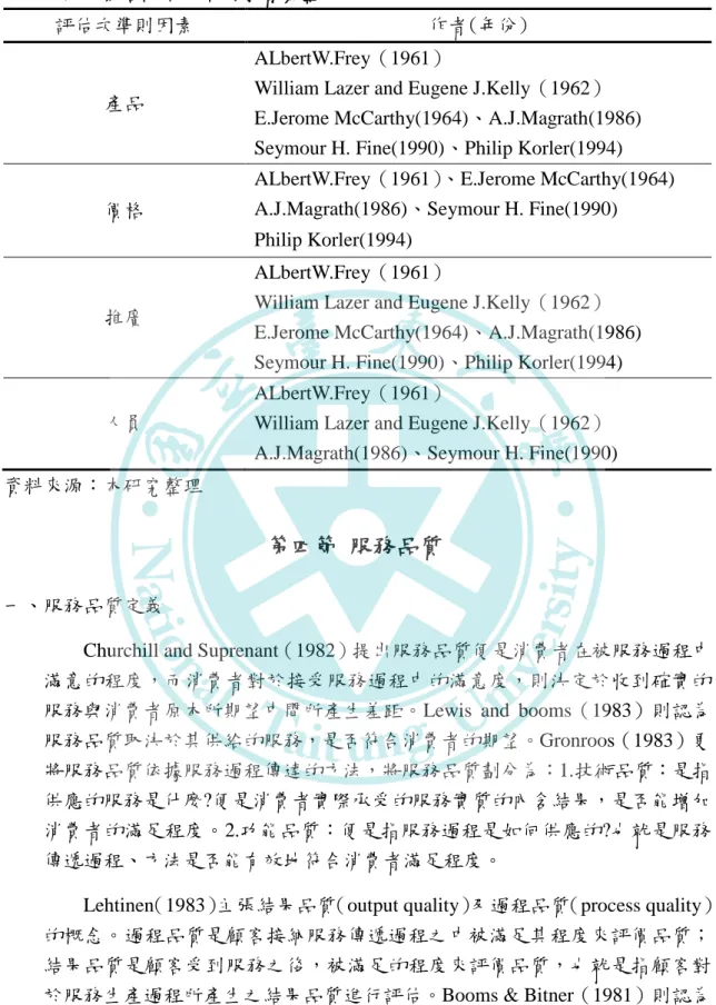 表 2-7 行銷策略評估次準則學者彙整 
