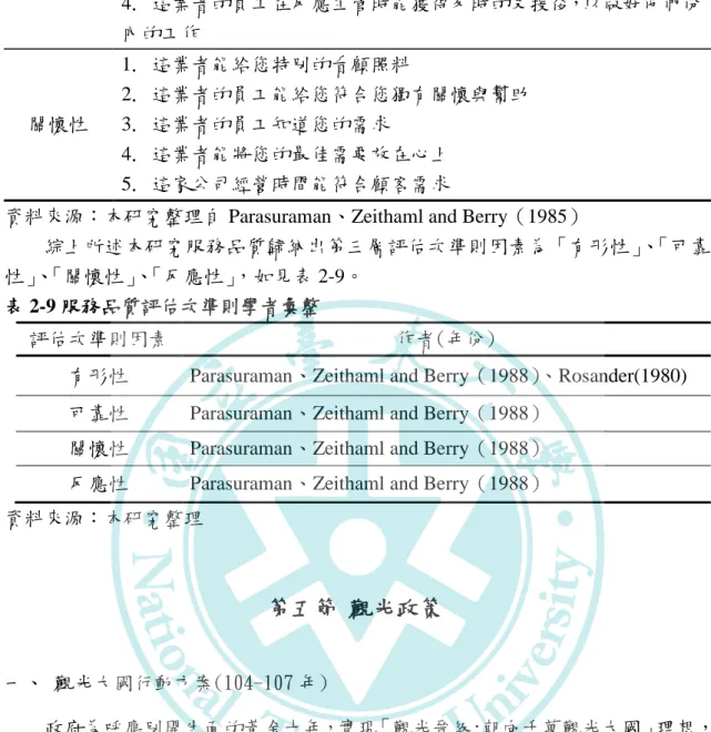 表 2-9 服務品質評估次準則學者彙整 
