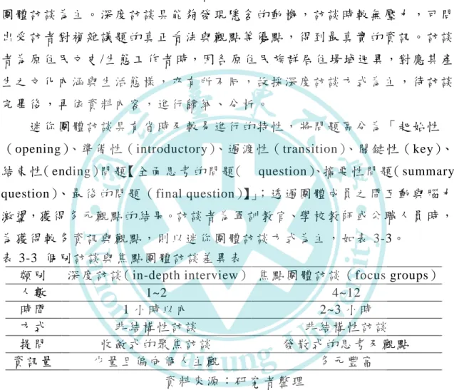 表 3-3  個 別訪 談 與 焦 點團 體 訪 談差 異 表  
