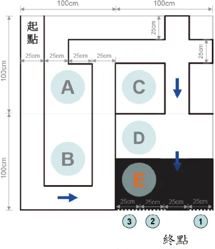圖 5-1 Micro:bit AI 智慧小車遙控競速賽競賽場地  七、獎勵 