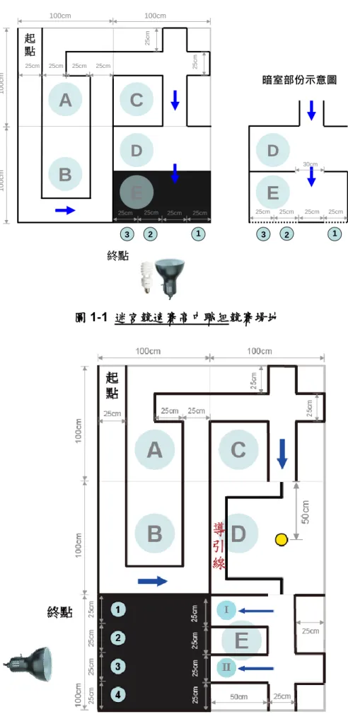 圖 1-1  迷宮競速賽高中職組競賽場地  圖 1-2  迷宮競速賽大專組競賽場地  暗室部份示意圖E2 1325cm25cmD30cm 25cm25cm終點100cm100cm100cm100cm25cm25cm25cm25cm25cm25cm起點21325cm25cmDBCA25cm25cmE