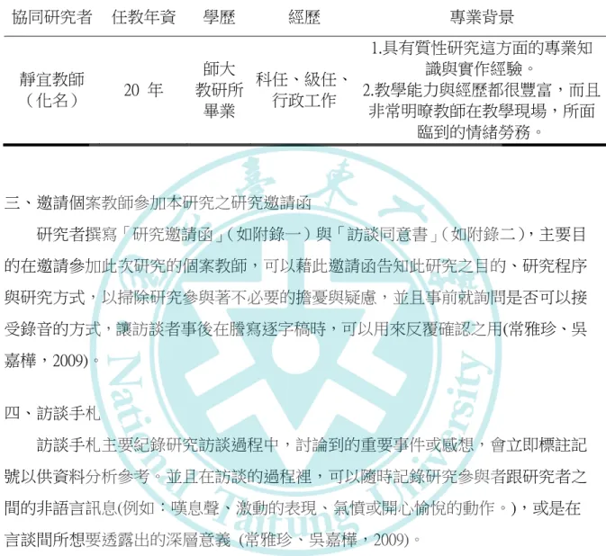 表 3-4  協同研究者個人背景資料                                協同研究者  任教年資  學歷  經歷  專業背景  靜宜教師  （化名）  20  年  師大     教研所    畢業  科任、級任、行政工作  1.具有質性研究這方面的專業知 識與實作經驗。  2.教學能力與經歷都很豐富，而且 非常明暸教師在教學現場，所面  臨到的情緒勞務。  三、邀請個案教師參加本研究之研究邀請函          研究者撰寫「研究邀請函」 （如附錄一）與「訪談同意書」 （如附錄二