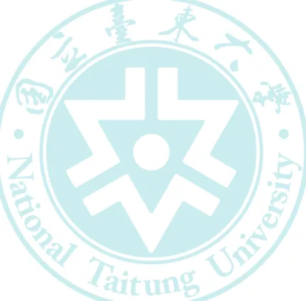 圖    次 