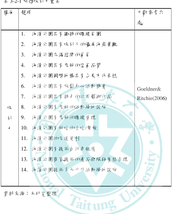 表 3-2-1 旅遊吸引力量表  構面  題項  文獻參考出 處  吸  引  力  1.  海濱公園具有獨特的環境氛圍                                                                 2
