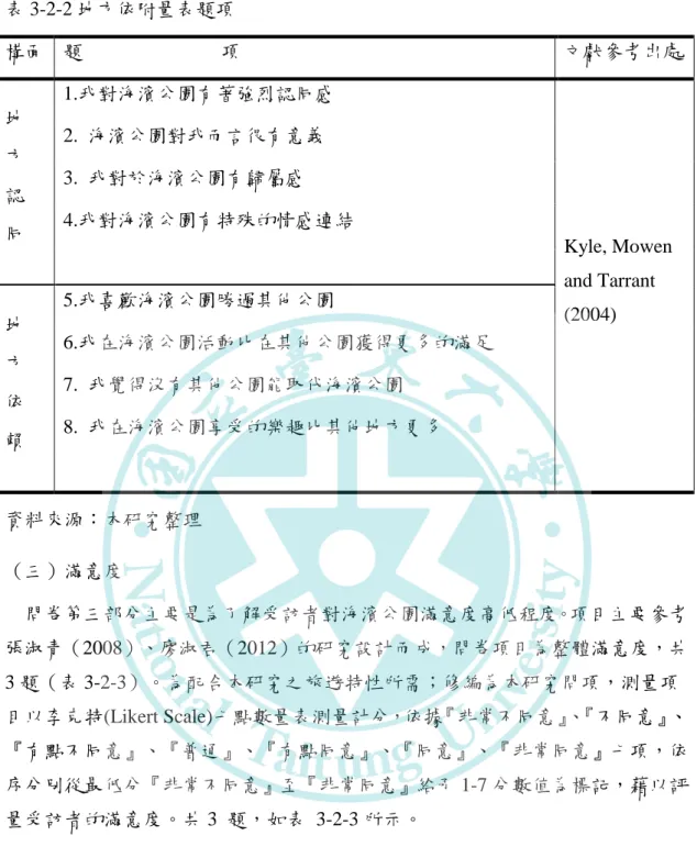 表 3-2-2 地方依附量表題項  構面  題              項  文獻參考出處  地  方  認  同  1.我對海濱公園有著強烈認同感  Kyle, Mowen  and Tarrant  (2004) 2