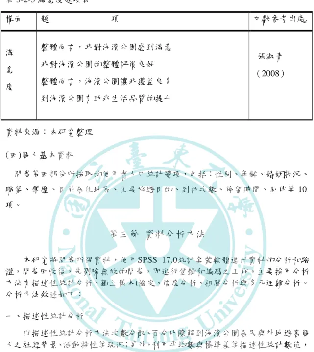 表 3-2-3 滿意度題項表  構面  題              項  文獻參考出處  滿  意  度  整體而言，我對海濱公園感到滿意 我對海濱公園的整體評價良好 整體而言，海濱公園讓我獲益良多  到海濱公園有助我生活品質的提升    張淑青 （2008）  資料來源：本研究整理  (四)個人基本資料      問卷第四部份所採取的使用者人口統計變項，包括：性別、年齡、婚姻狀況、 職業、學歷、目前居住地區、主要旅遊目的、到訪次數、停留時間、同伴等 10 項。    第三節  資料分析方法  本研究將問