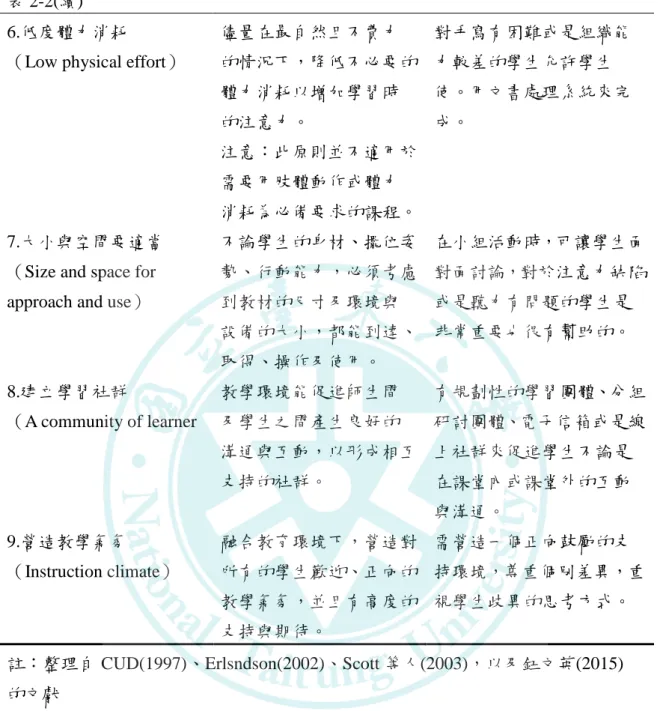 表 2-2(續)  6.低度體力消耗 