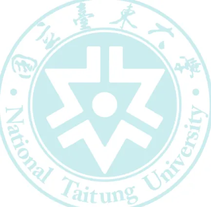 圖  1    概念構圖的階層關係 ........................................................................................