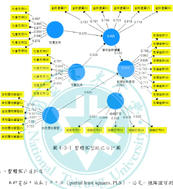 圖 4-3-1 整體模型路徑估計圖 