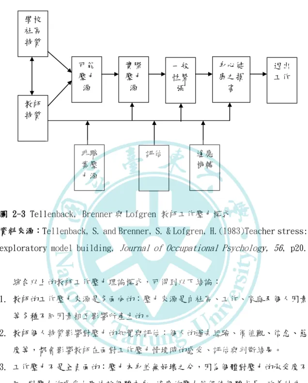 圖 2-3 Tellenback, Brenner 與 Lofgren 教師工作壓力模式 