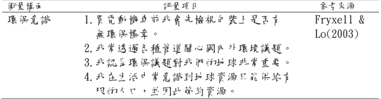表 3-1 環保意識構面量表 