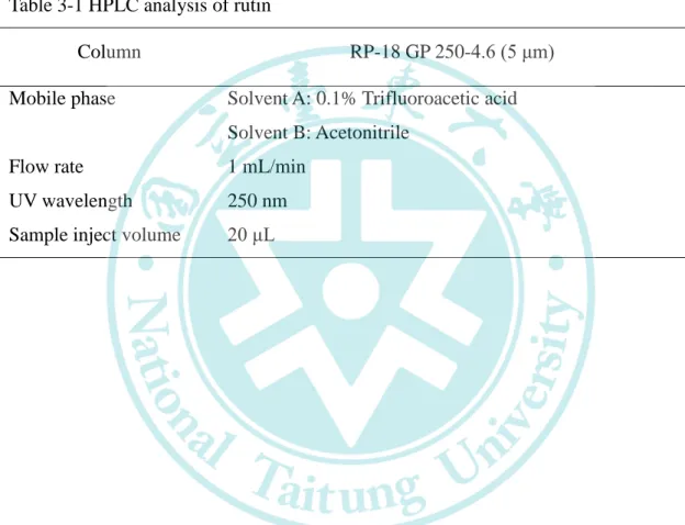 表  3-1 Rutin  之  HPLC  分析條件  Table 3-1 HPLC analysis of rutin 