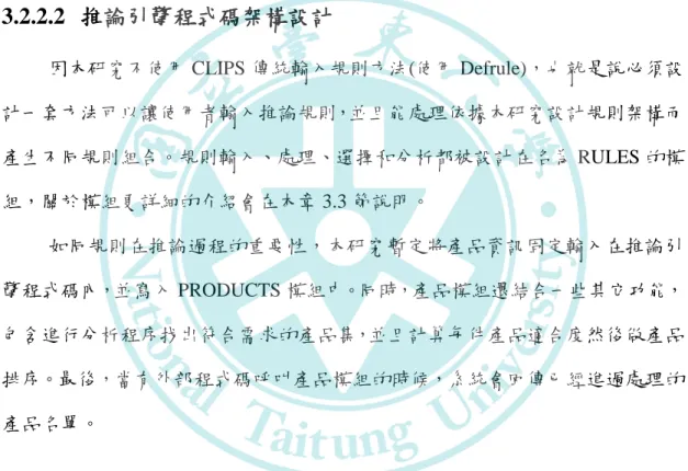 圖 3. 6 本研究自訂規則模式(加入確定因素值)