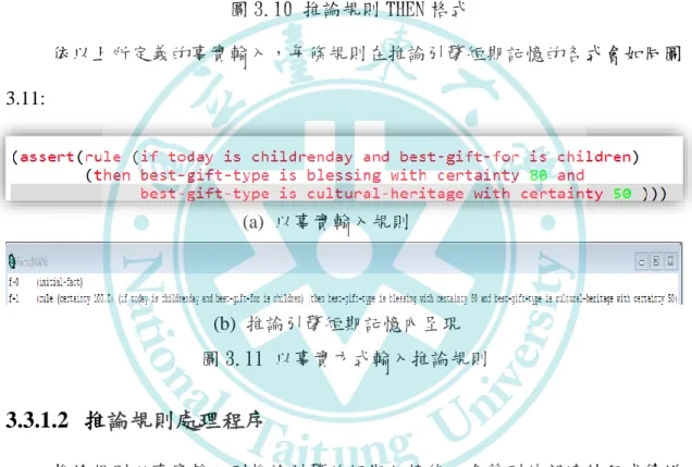 圖 3.10 推論規則 THEN 格式