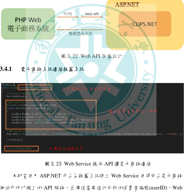 圖 3.23 Web Service 提供 API 讓電子商務連結