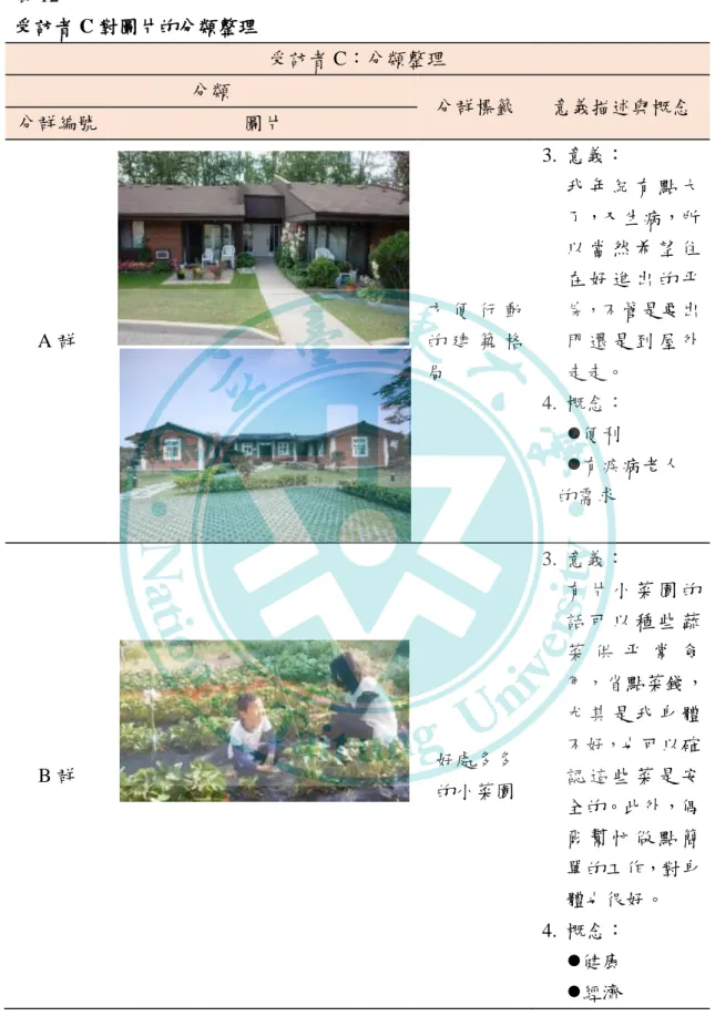 表 12  受訪者 C 對圖片的分類整理  受訪者 C：分類整理  分類  分群標籤  意義描述與概念  分群編號  圖片  A 群  方 便 行 動的 建 築 格 局  3