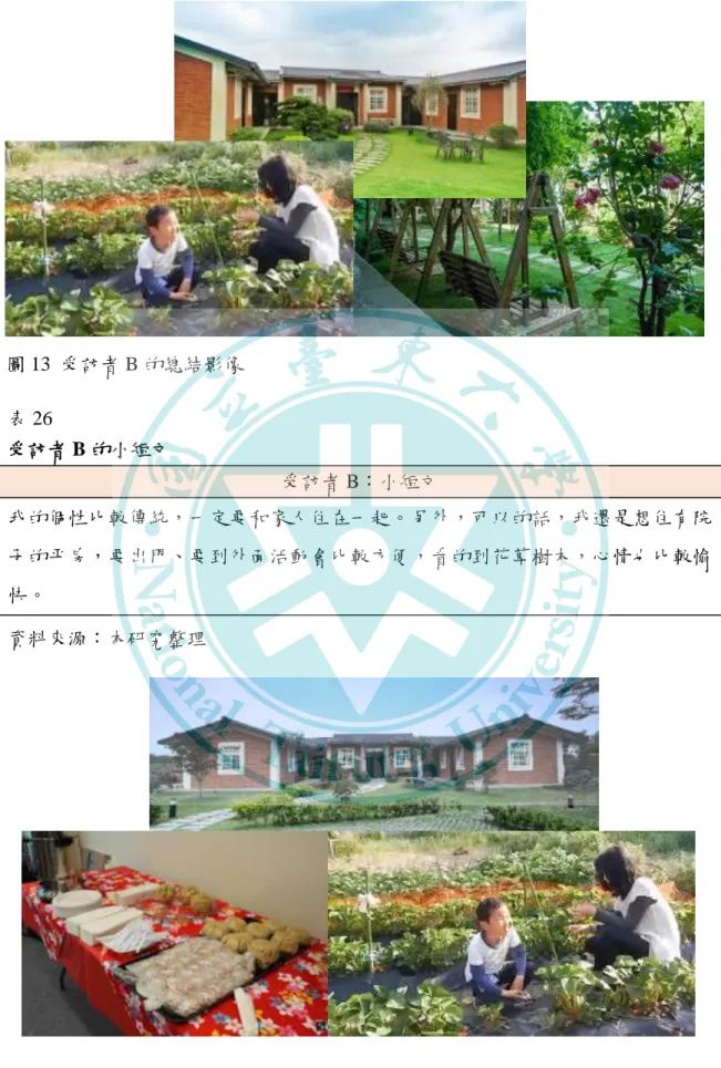 圖 13  受訪者 B 的總結影像  表 26  受訪者 B 的小短文  受訪者 B：小短文  我的個性比較傳統，一定要和家人住在一起。另外，可以的話，我還是想住更院 子的帄房，要出門、要到外面活動會比較方便，看的到花草樹木，心情也比較愉 快。  資料來源：本研究整理  圖 14  受訪者 C 的總結影像 
