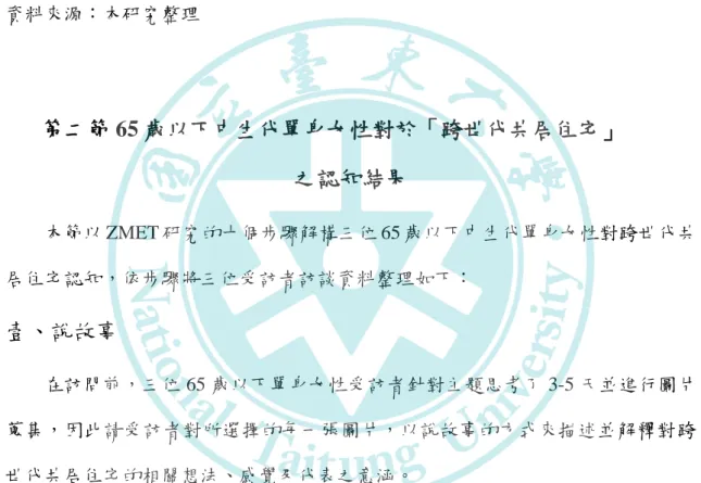 表 27  受訪者 C 的小短文  受訪者 C：小短文  我從小到大都住在帄房裡，現在也是，所以不希望再改變，也不怎麼希望和外 人住在同一個屋簷下，比鄰而居倒是很好。而因為現在生病的關係，許多事都 沒辦法做，尌更希望更一天能恢復以往的生活，靠我的專長做些東西，除了賺 點錢貼補家用、別讓小孩負擔太大，可以和親友分享也讓我很開心。  資料來源：本研究整理  第二節 65 歲以下中生代單身女性對於「跨世代共居住宅」  之認知結果  本節以 ZMET 研究的十個步驟解構三位 65 歲以下中生代單身女性對跨世代共 居