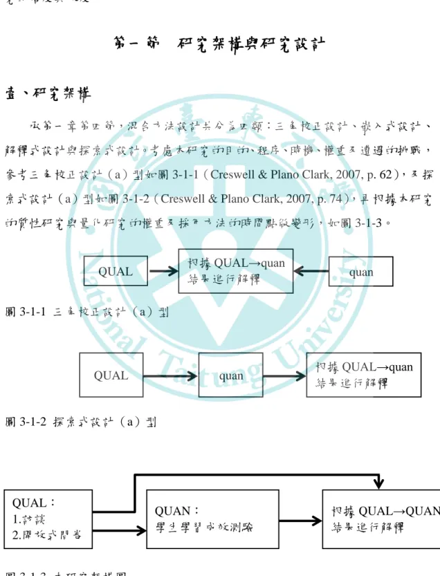 圖 3-1-1  三角校札設計（a）型 