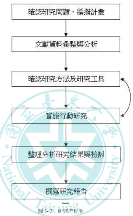 圖 3- 3  研究流程圖 