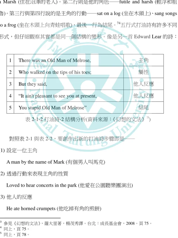 表 2-1-2 打油詩-2 結構分析(資料來源：《幻想的文法》 75 ) 