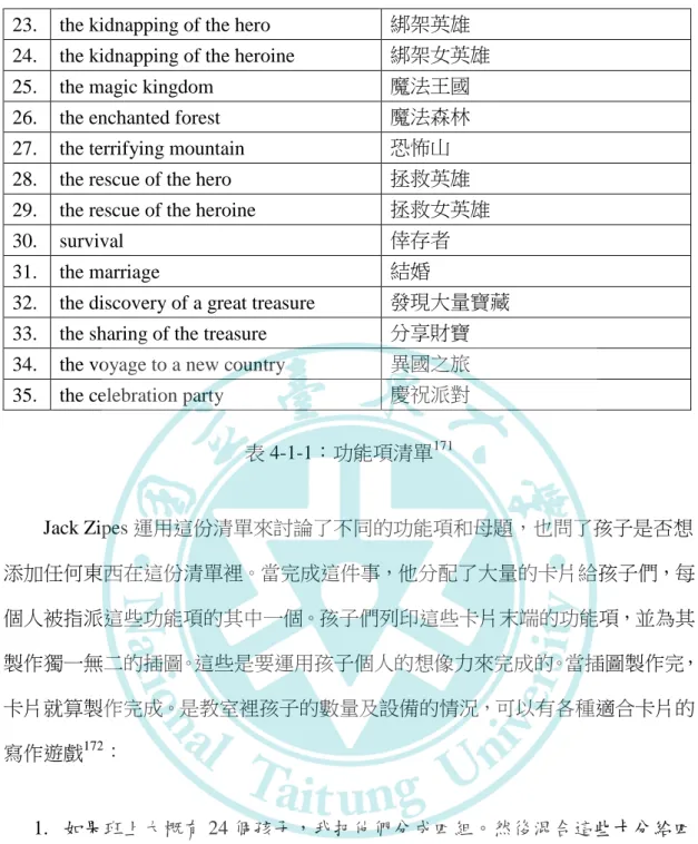表 4-1-1：功能項清單 171 Jack Zipes 運用這份清單來討論了不同的功能項和母題，也問了孩子是否想 添加任何東西在這份清單裡。當完成這件事，他分配了大量的卡片給孩子們，每 個人被指派這些功能項的其中一個。孩子們列印這些卡片末端的功能項，並為其 製作獨一無二的插圖。這些是要運用孩子個人的想像力來完成的。當插圖製作完， 卡片就算製作完成。是教室裡孩子的數量及設備的情況，可以有各種適合卡片的 寫作遊戲 172 ：  1