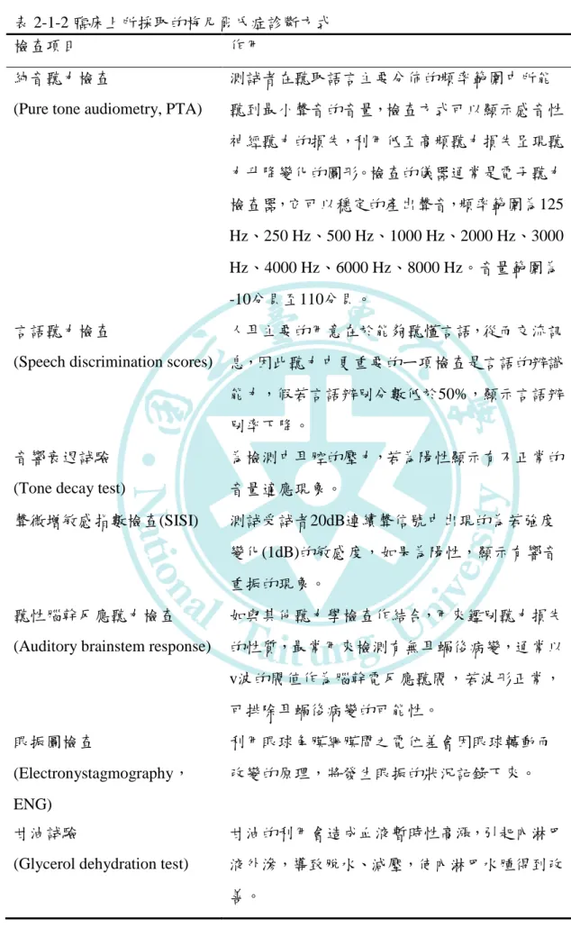 表 2-1-2 臨床上所採取的梅尼爾氏症診斷方式 