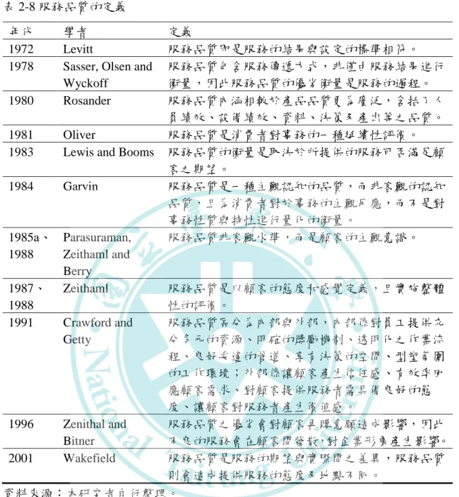 表 2-8 服務品質的定義 