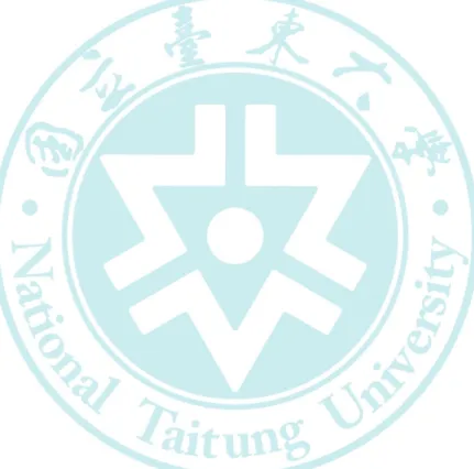 圖    次 