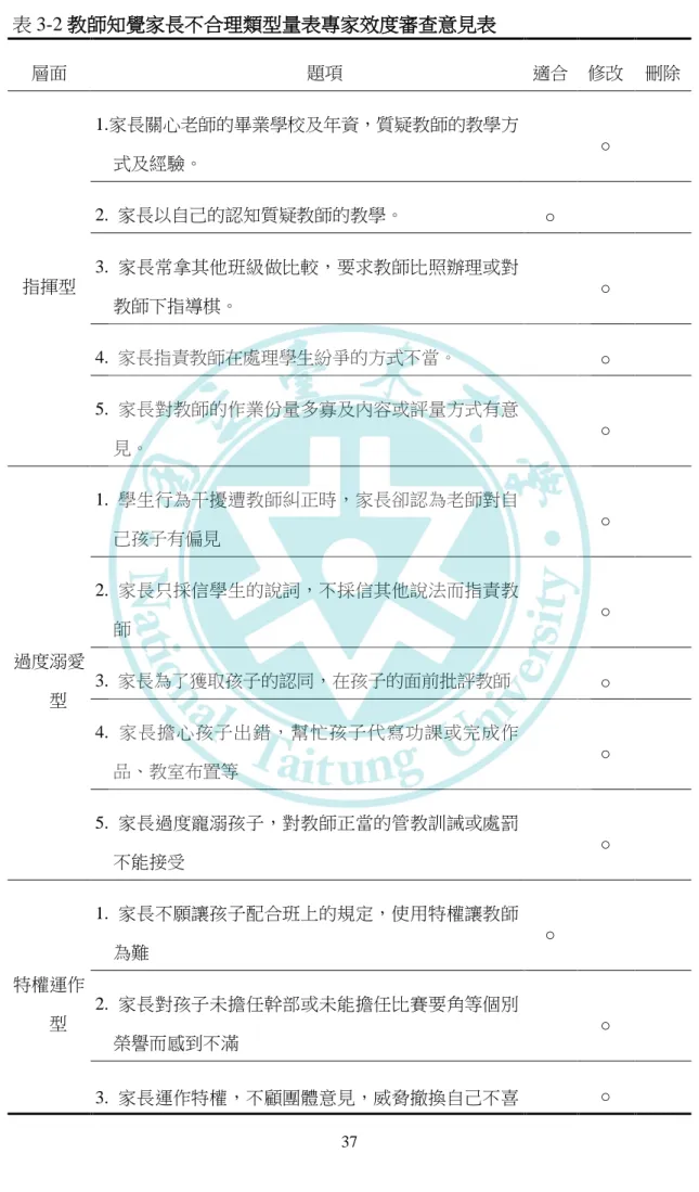 表 3-2 教師知覺家長不合理類型量表專家效度審查意見表  層面  題項  適合  修改  刪除  指揮型  1.家長關心老師的畢業學校及年資，質疑教師的教學方式及經驗。  ○ 2