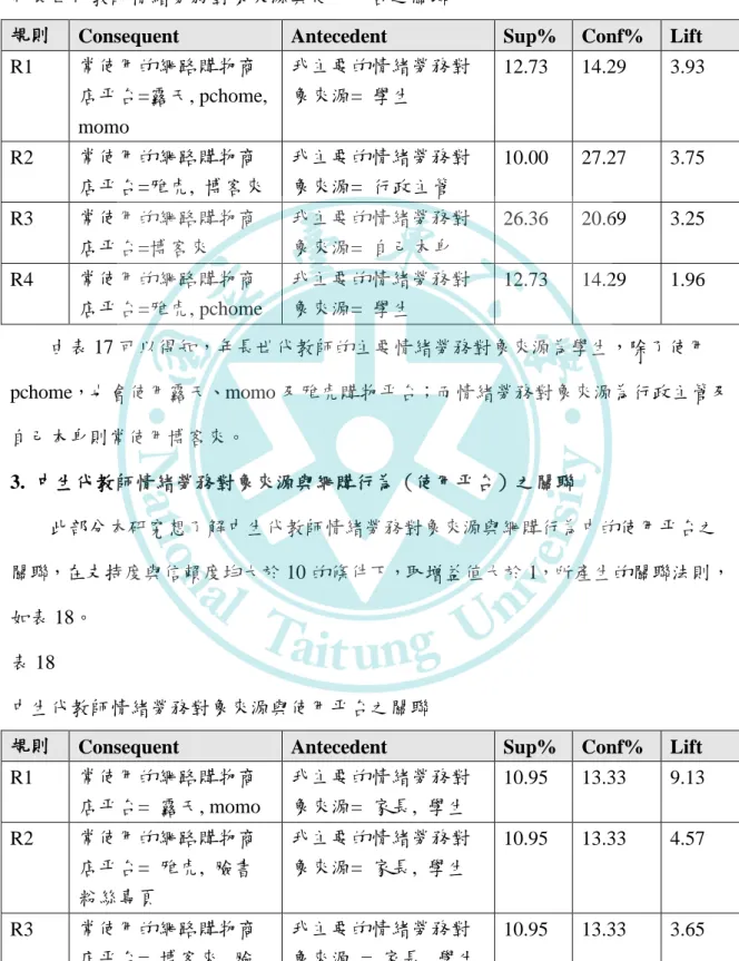 表 17 年長世代教師情緒勞務對象來源與使用帄台之關聯  年長世代教師情緒勞務對象來源與使用帄台之關聯 
