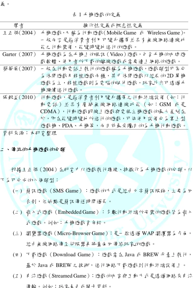 表 1 手機遊戲的定義 