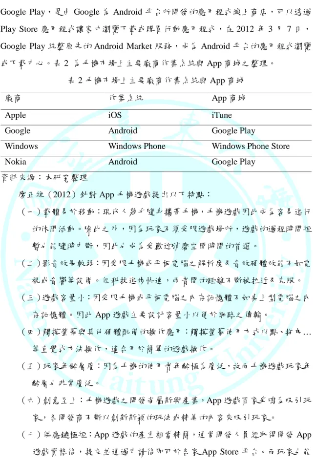 表 2 手機市場上主要廠商作業系統與 App 商城 