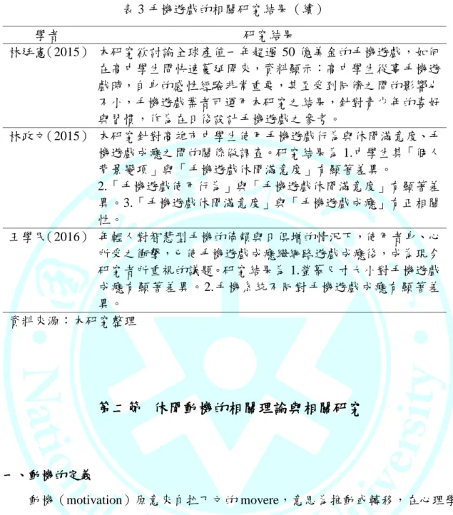 表 3 手機遊戲的相關研究結果（續）  學者  研究結果  林廷憲（2015）  本研究欲討論全球產值一年超過 50 億美金的手機遊戲，如何 在高中學生間快速蔓延開來，資料顯示：高中學生從事手機遊 戲時，自身的感性經驗非常重要，甚至受到同儕之間的影響也 不小，手機遊戲業者可運用本研究之結果，針對青少年的喜好 與習慣，作為在日後設計手機遊戲之參考。  林政文（2015）  本研究針對高雄市中學生使用手機遊戲行為與休閒滿意度、手 機遊戲成癮之間的關係做調查。研究結果為 1.中學生其「個人 背景變項」與「手機遊戲