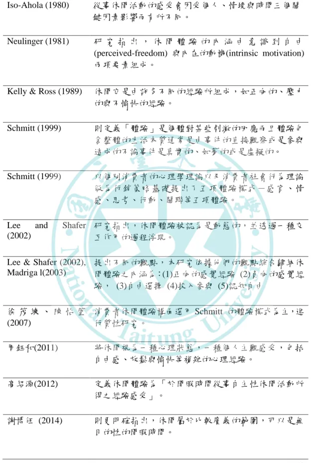 表 3  休閒體驗相關文獻整理(續) 