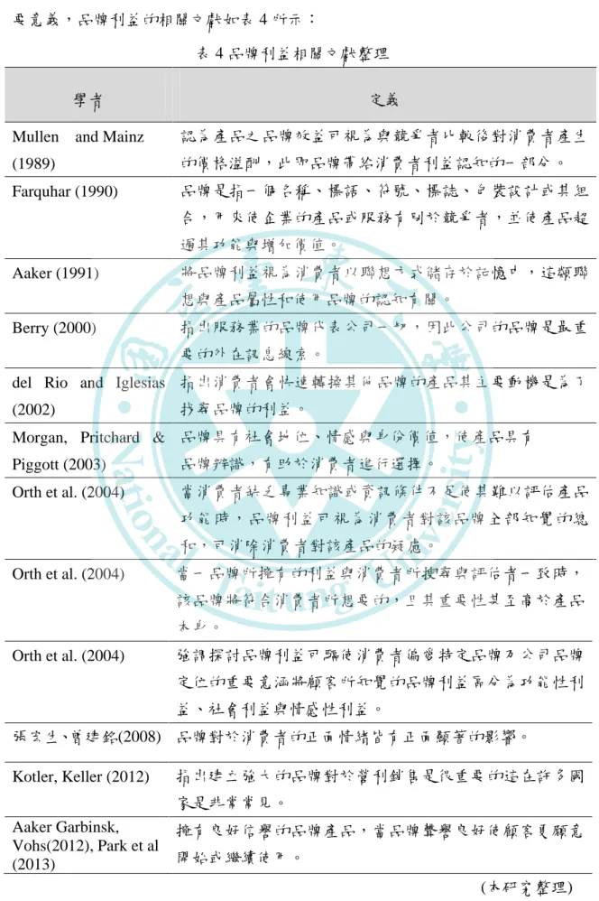 表 4 品牌利益相關文獻整理 