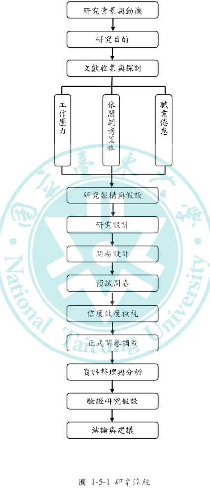 圖  1-5-1  研究流程 