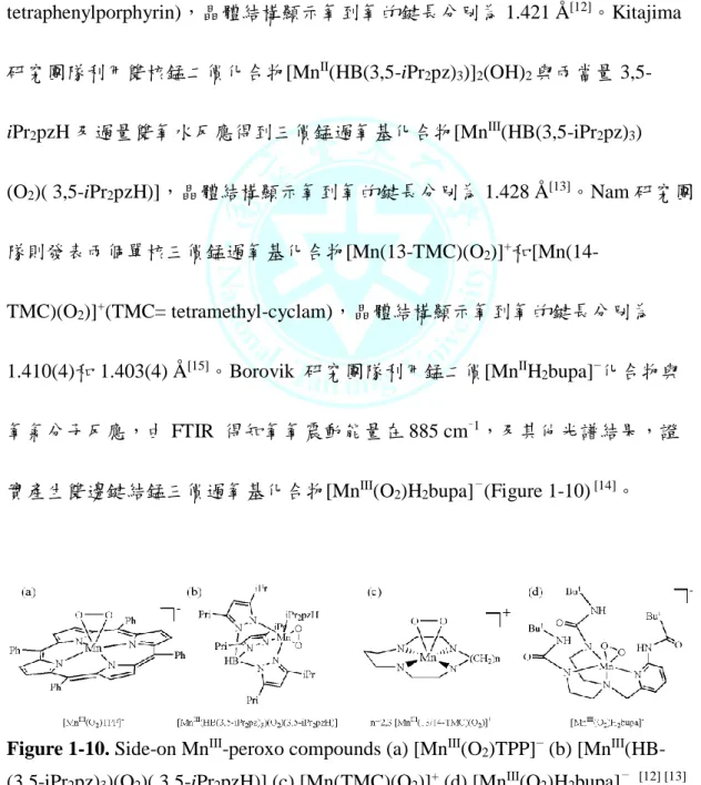 Figure 1-10. Side-on Mn III -peroxo compounds (a) [Mn III (O 2 )TPP] −  (b) [Mn III (HB- (HB-(3,5-iPr 2 pz) 3 )(O 2 )( 3,5-iPr 2 pzH)] (c) [Mn(TMC)(O 2 )] +  (d) [Mn III (O 2 )H 2 bupa] － 