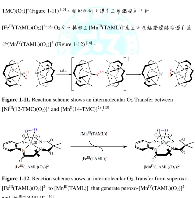 Figure 1-11. Reaction scheme shows an intermolecular O 2 -Transfer between  [Ni III (12-TMC)(O 2 )] +  and [Mn II (14-TMC)] 2+ 