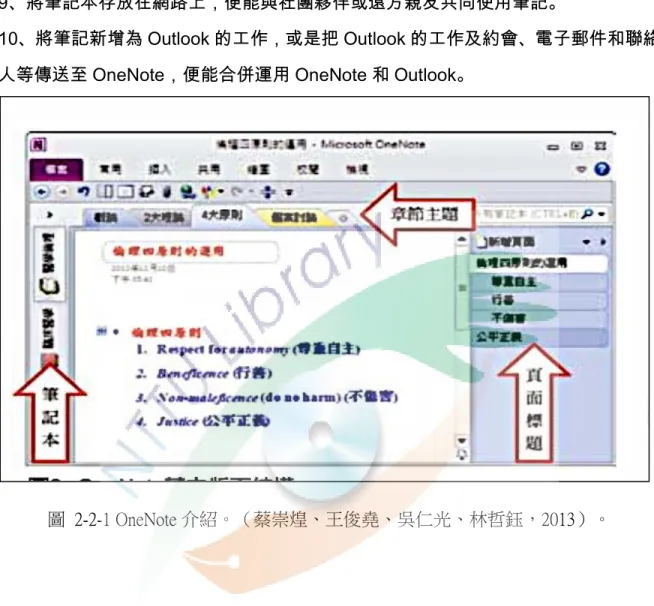 圖  2-2-1 OneNote 介紹。（蔡崇煌、王俊堯、吳仁光、林哲鈺，2013）。 