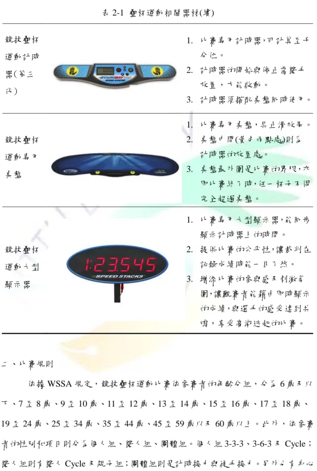 表 2-1  疊杯運動相關器材(續)  競技疊杯 運動計時 器(第三 代)  1.  比賽專用計時器，可計算至千分位。 2.  計時器的開始與停止需雙手放置，方能啟動。  3