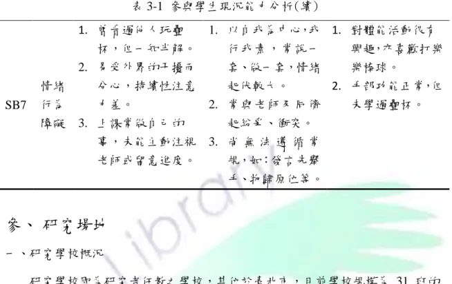 表 3-1 參與學生現況能力分析(續)  SB7  情緒 行為  障礙  1.  曾看過他人玩疊 杯，但一知半解。 2.  易受外界的干擾而分心，持續性注意力差。 3.  上課常做自己的 事，未能主動注視 老師或留意進度。  1