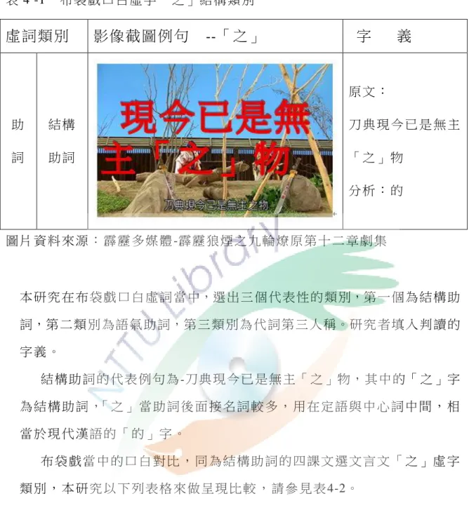表 4 -1    布袋 戲 口 白 虛字 「 之 」結 構 類 別   虛詞類別  影像截圖例句    --「之」    字      義  助 詞   結 構 助 詞   原文 ：   刀 典 現 今 已 是 無 主「之 」 物   分析 ： 的   圖 片 資 料 來源 ： 霹 靂 多媒 體 -霹靂 狼 煙 之 九輪 燎 原 第十 二 章 劇 集           本研 究 在 布袋 戲 口 白 虛 詞 當 中，選 出三 個 代表 性 的 類別，第 一 個為 結 構 助 詞，第 二類 別 為語 氣 