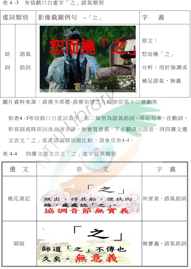 表 4 -3    布袋 戲 口 白 虛字 「 之 」語 氣 類 別   虛詞類別  影像截圖例句     --「之 」   字      義  助 詞   語 氣 助 詞   原文 ：   怒而 撓 「 之 」   分 析 ： 用 於 強 調 或 補足 語 氣 ，無 義   圖 片 資 料 來源 ： 霹 靂 多媒 體 -霹靂 狼 煙 之 九輪 燎 原 第十 二 章 劇 集   如 表 4 -3布 袋 戲口 白 虛詞 當 中，第 二類 別 為語 氣 助 詞，用在 句 末，在 動詞 、 形容 詞 或 時間 詞