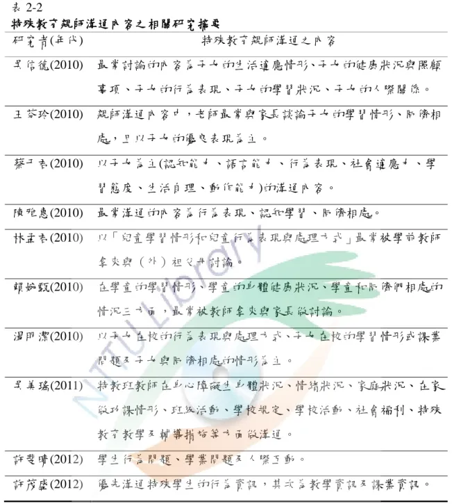 表 2-2    特殊教育親師溝通內容之相關研究摘要  研究者(年代)  特殊教育親師溝通之內容  吳信德(2010)  最常討論的內容為子女的生活適應情形、子女的健康狀況與照顧 事項、子女的行為表現、子女的學習狀況、子女的人際關係。  王芬玲(2010)  親師溝通內容中，老師最常與家長談論子女的學習情形、同儕相 處，且以子女的優良表現為主。  蔡于君(2010)  以子女為主(認知能力、語言能力、行為表現、社會適應力、學 習態度、生活自理、動作能力)的溝通內容。  陳雅惠(2010)  最常溝通的內容為