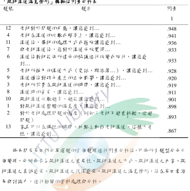 表 3-8  「親師溝通滿意情形」轉軸後因素分析表  題號  題目  因素  1  12  老師對於問題的反應，讓您感到…  .948  4  老師在溝通的次數或頻率上，讓您感到…  .941  11  溝通後，導師的處理方式或措施讓您感到…  .936  7  與老師溝通後，您對於溝通成效覺得…  .933  6  溝通後教師能依所達成的協議進行改變或施行，讓您感 到…  .933  5  老師所採用的溝通方式（電話、聯絡簿…），讓您感到…  .928  9  溝通過後對孩子產生的正向影響，讓您感到…  