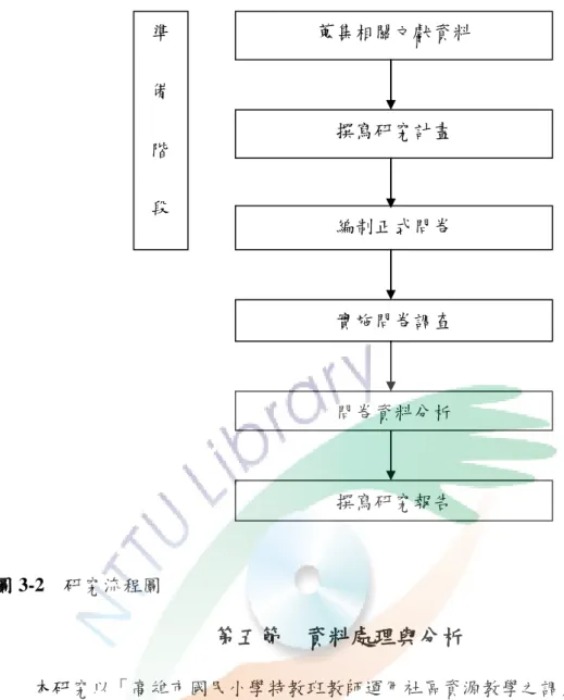 圖 3-2    研究流程圖 