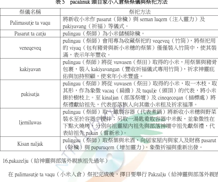 表 5    pacalinuk 頭目家小入倉祭祭儀與祭祀方法 